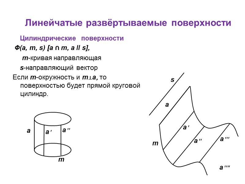 Линейчатые развёртываемые поверхности     Цилиндрические  поверхности  Ф(a, m, s)